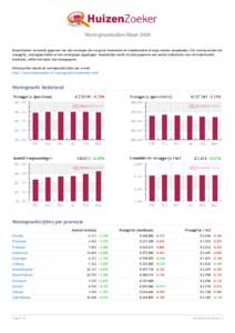 Woningmarktcijfers Maart 2009 HuizenZoeker verzamelt gegevens van alle woningen die via grote huizensites en makelaarsites te koop worden aangeboden. Per woning worden de vraagprijs, woonoppervlakte en het woningtype opg