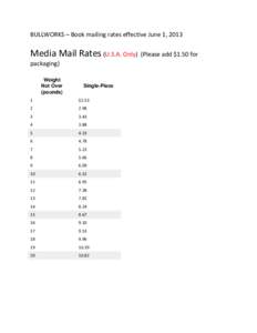 BULLWORKS – Book mailing rates effective June 1, 2013  Media Mail Rates (U.S.A. Only) (Please add $1.50 for packaging) Weight Not Over