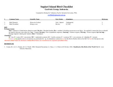 Supiori Island Bird Checklist Geelvink Group, Indonesia. Compiled by Michael K. Tarburton, Pacific Adventist University, PNG. #