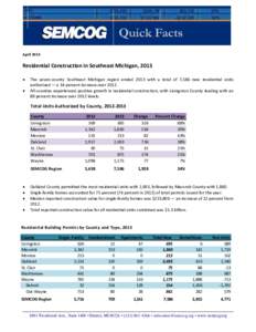 April[removed]Residential Construction in Southeast Michigan, 2013  