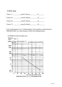 S-MTX värde Timme 4: __________mmol/L Datum__________ kl________ Timme 24: __________mmol/L Datum__________ kl________ Timme 48: __________mmol/L Datum__________ kl________ Timme 72: __________mmol/L Datum__________ kl_