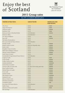 Enjoy the best of Scotland 2015 Group rates Save 40% on standard admission prices VISITOR ATTRACTION	 GROUP RATES