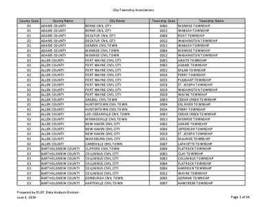 Center Township / Grant Township / Wayne Township / Clay Township / Salem Township / Adams Township / Lincoln Township / Monroe Township / Richland Township / Union Township / Harrison Township / Franklin Township