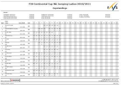 FIS Continental Cup Ski Jumping Ladies[removed]Cupstandings Calendar