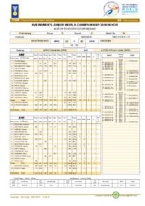 PHMS Pictorial Handball Match Statistics  IHF Official System