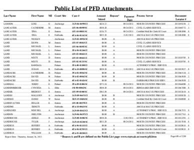 Public List of PFD Attachments - volume 4 (LAMSON through ORIHUELA)