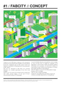 #1 / FABCITY // CONCEPT MUR VÉGÉTALISÉ FAB LAB USINE PARTAGÉE TOIT VÉGÉTALISÉ