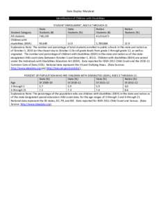 Data Display: Maryland Identification of Children with Disabilities STUDENT ENROLLMENT, AGES 6 THROUGH 21 State State Nation