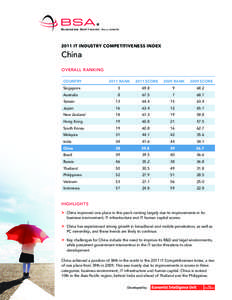 2011 IT INDUSTRY COMPETITIVENESS INDEX  China Overall ranking Country