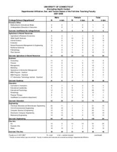 Fact Book Charts for[removed]