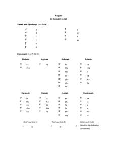 Panjabi romanization table