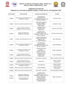 Nehru–Gandhi family / Hidayatullah National Law University / Rajiv Gandhi National University of Law / Raipur /  Chhattisgarh / Hidayatullah / Autonomous law schools in India / Patiala / Rajiv Gandhi / Gandhi / States and territories of India / India / Legal education in India