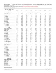 Table 33. Death rates for motor vehicle-related injuries, by sex, race, Hispanic origin, and age: United States, selected years[removed]