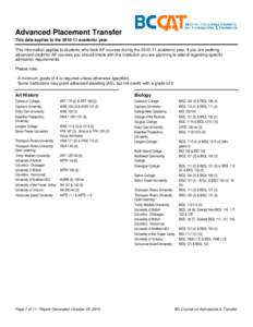 Advanced Placement Transfer This data applies to the[removed]academic year. This information applies to students who took AP courses during the[removed]academic year. If you are seeking advanced credit for AP courses you