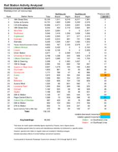 Regional Transportation District / Auraria Campus / Colfax at Auraria / Denver / D Line / Geography of Colorado / Colorado / Denver metropolitan area