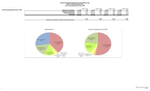 School Corporation Expenditures by Expenditure Type Biannual Financial Report Data Carroll Consolidated Sch Corp[removed]Carroll Consolidated Sch Corp (750)