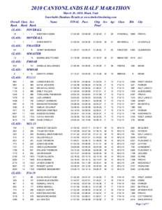 2010 CANYONLANDS HALF MARATHON March 20, 2010, Moab, Utah Searchable Database Results at www.timberlinetiming.com Overall Class Sex Rank Rank Rank CLASS: