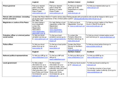 Microsoft Word - PRT iiwebsite developments for 20 May launch.docx