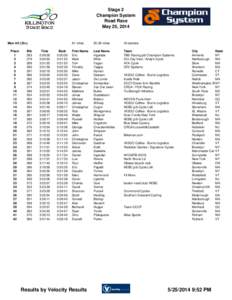 Stage 2 Champion System Road Race May 25, 2014  Men[removed]+)