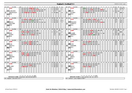 England v Scotland 5-1 SET A V E PLAYER  9.01
