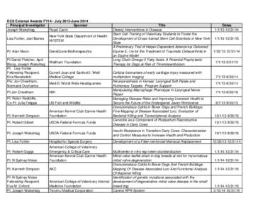 DCS External Awards FY14 - July 2013-June 2014 Principal Investigator Sponsor Joseph Wakshlag Royal Canin Lisa Fortier, Joel Baines