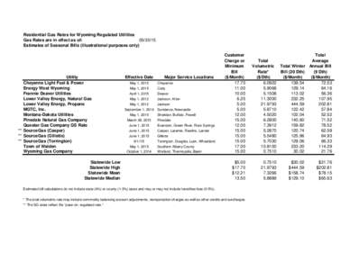 Residential Gas Rates for Wyoming Regulated Utilities Gas Rates are in effect as of: Estimates of Seasonal Bills (illustrational purposes only)  Utility