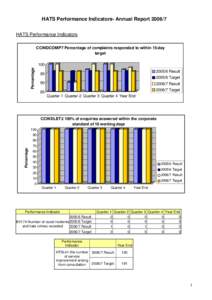 Microsoft WordAnnual PI Report Graphs.doc