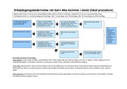 Arbejdsgangsbeskrivelse når børn ikke kommer i skole (lokal procedure) Bekymrende fravær er fravær af et ualmindeligt omfang. Altid en konkret vurdering v. skoleleder af, om der er grund til bekymring. Retningslinje 