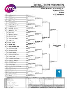 MOORILLA HOBART INTERNATIONAL MAIN DRAW SINGLES Hobart, Australia