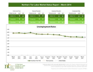 Northern Tier Labor Market Status Report -- March 2014 Civilian Labor Force: Employed Population:  Unemployed Population: