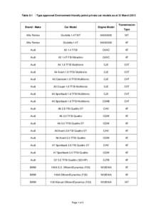 Table 8.1  : Type approved Environment-friendly petrol private car models as at 31 March 2013 Transmission