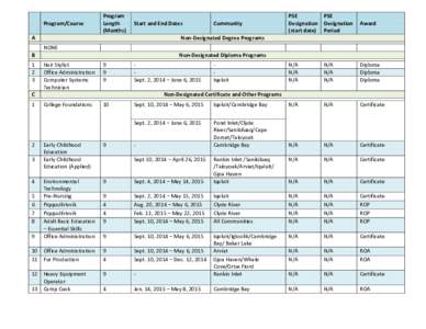 Program/Course  Program Length (Months)