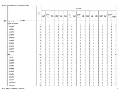 2010 Census Demo Rota Tables 12_3_12.xlsx