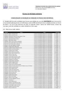 TRIBUNAL DE JUSTIÇA DO ESTADO DO RIO DE JANEIRO EDITAL N° 01, DE 22 DE SETEMBRO DE 2014 LIV CONCURSO PÚBLICO Técnico de Atividade Judiciária HOMOLOGAÇÃO DE INSCRIÇÃO NA CONDIÇÃO DE PESSOA COM DEFICIÊNCIA