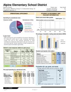 Alpine Elementary School District Apache County Peer groups: Efficiency Group 12, Achievement Group 19 Legislative district(s): 5  District size: