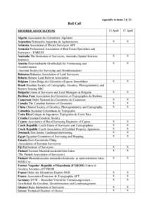 Chartered Institution of Civil Engineering Surveyors / Quantity surveyor / College of Engineers and Surveyors of Puerto Rico / Royal Institution of Chartered Surveyors / Geodesy / American Congress on Surveying and Mapping / Ghana Institution of Surveyors / Gromatici / Geographic information system / Engineering / Engineering education / Surveying