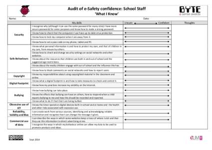 Audit of e-Safety confidence: School Staff ‘What I Know’ Name: Date: My skills