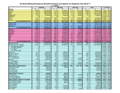 GO Grant Billing Summary by Enrollment Status and System for Academic Year2018 Full Time School LSU-BR LSU-A