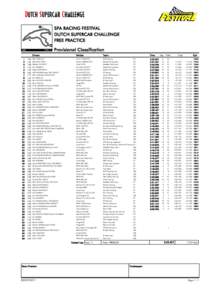 SPA RACING FESTIVAL DUTCH SUPERCAR CHALLENGE FREE PRACTICE Provisional Classification 1 2