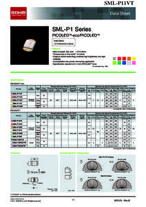 SML-P11VT Data Sheet SML-P1 Series PICOLEDTM-eco/PICOLEDTM 1006（0402）