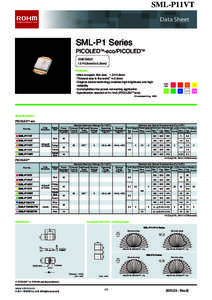 Signage / Luminous intensity / Light / Measurement / Physics / Photometry / Light-emitting diode / Lighting