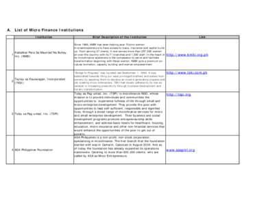 Micro Finance Institutions v 2.xlsx