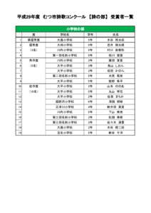平成29年度　むつ市詩歌コンクール　【詩の部】　受賞者一覧 小学校の部 賞 学校名