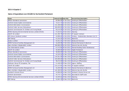 [removed]Quarter 3 Items of Expenditure over £25,000 for the Scottish Parliament Payee Amount Paid Date Paid