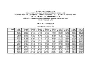 SALARY TABLE 2010-RUS (LEO) INCLUDING SPECIAL BASE RATES AT GS-3 THROUGH GS-10 AND INCORPORATING THE 1.50% GENERAL SCHEDULE INCREASE AND A LOCALITY PAYMENT OF 14.16% FOR THE LOCALITY PAY AREA OF REST OF U.S. (See http://