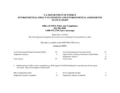 U.S. DEPARTMENT OF ENERGY ENVIRONMENTAL IMPACT STATEMENTS AND ENVIRONMENTAL ASSESSMENTS STATUS CHART Office of NEPA Policy and Compliance[removed][removed]leave messsage)