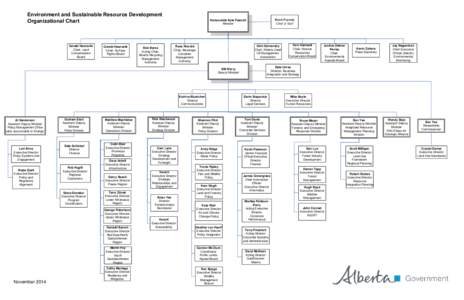 Environment and Sustainable Resource Development Organizational Chart Gerald Hawranik Chair, Land Compensation