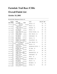 Farmdale Trail Race 8 Mile Overall Finish List October 18, 2008 Results By Race Management Systems, Inc. Place Name