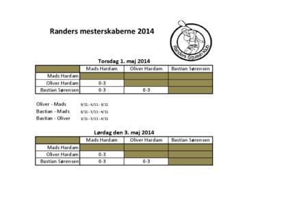 Randers mesterskaberne[removed]Torsdag 1. maj 2014