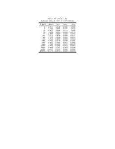 b(E) × 106 [cm2 g−1 ] for bohrium (Bh), Z =107, A =[E [GeV.